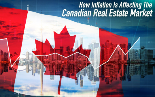 Canada Housing Market