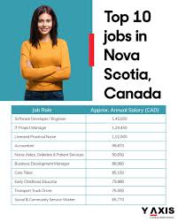 Nova Scotia Job Shop